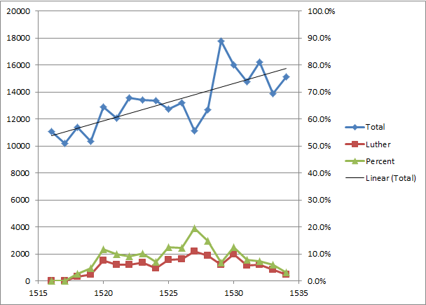 Research Fragments 2013