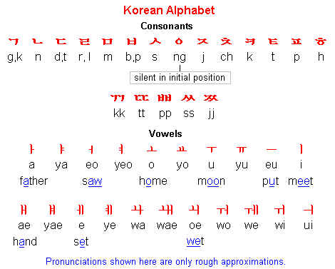 belajar bahasa korea untuk pemula pdf