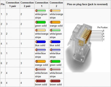 Instconf: Cabo crossover cat 6a wiring diagram 