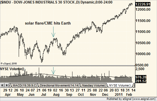 Behind the Headlines: Solar Flare