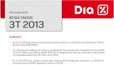 Ventas+de+DIA+3T2013.png