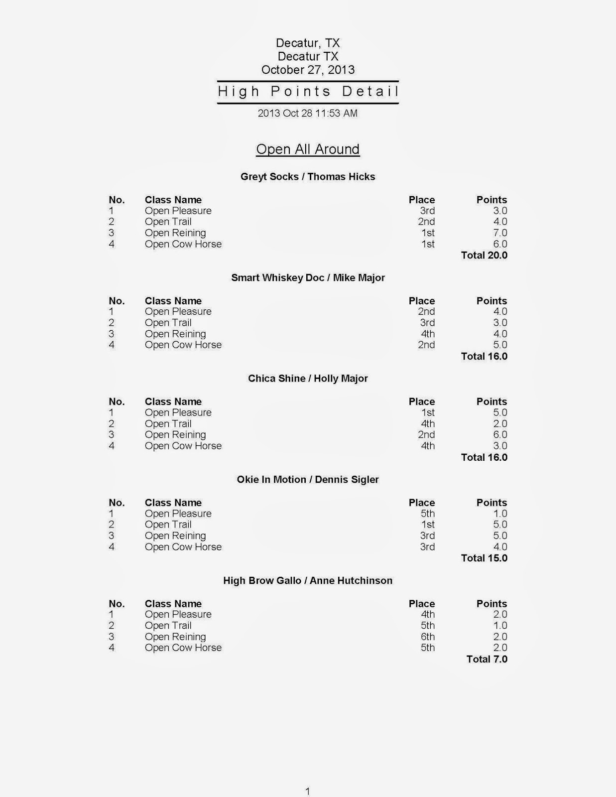 Results Will Open In New Page