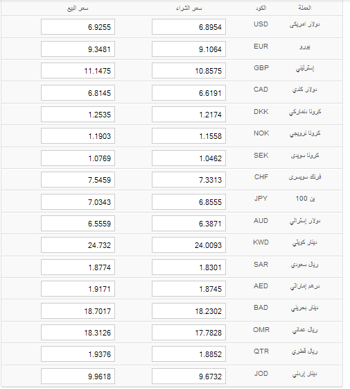 اسعار العملات اسعار العملات اليوم في مصر من البنك الاهلي المصري 11 سبتمبر 2013