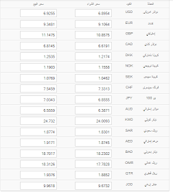 اسعار العملات اسعار العملات اليوم في مصر من البنك الاهلي المصري 11 سبتمبر 2013