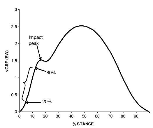 Stress Reaction Cycle