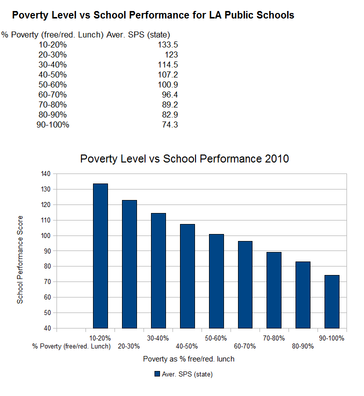 Performance Chart For School