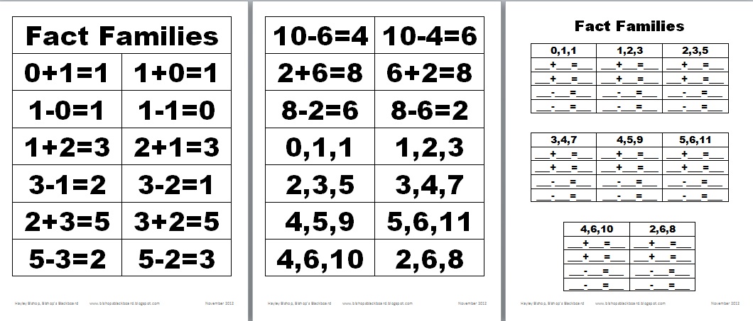 Bishop's Blackboard: An Elementary Education Blog: Math