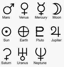 astroloji blogu hangi yasimda bana ne olacak profection kaydirma yontemi