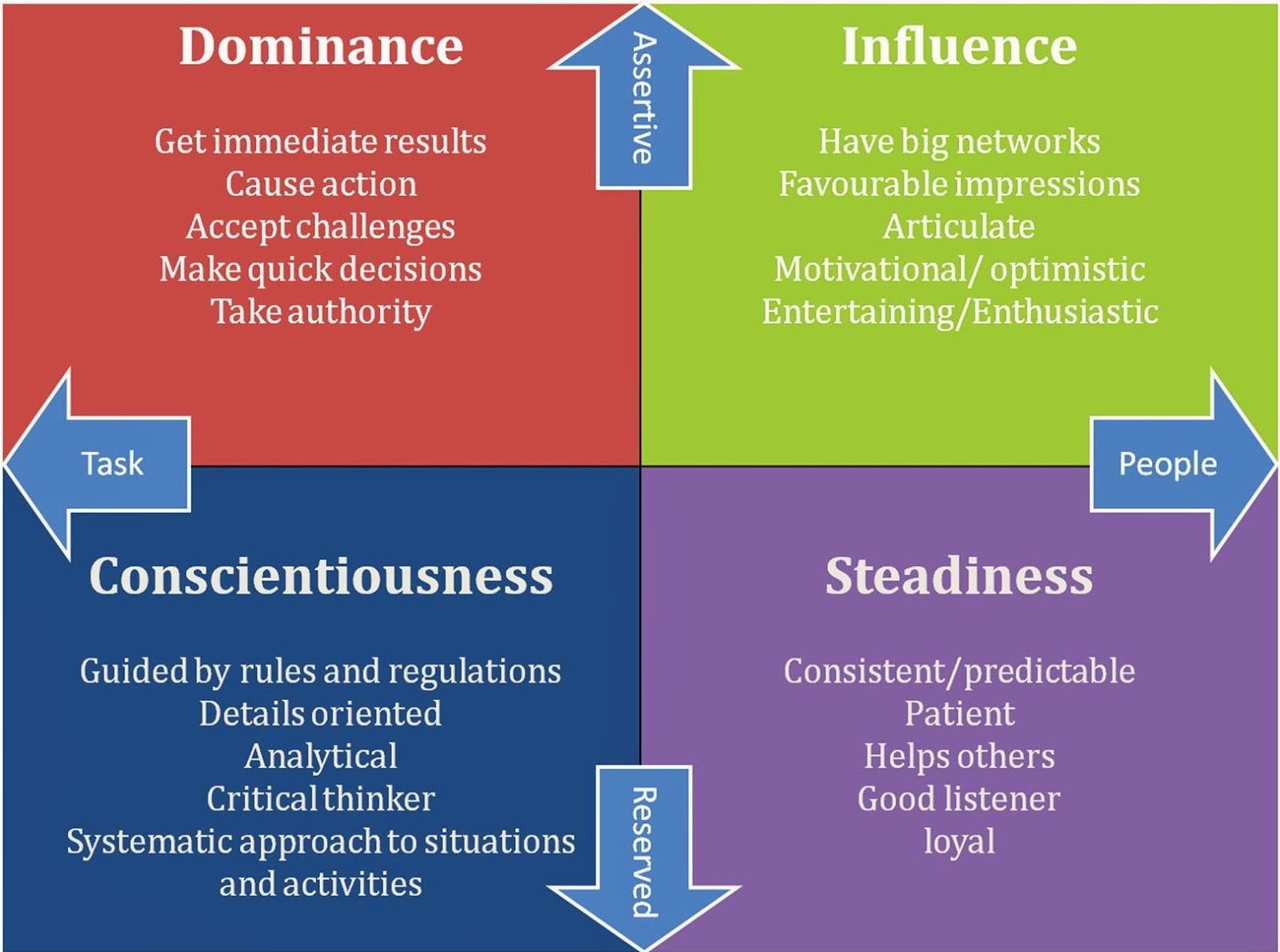 Chubby Caterpillar DISC Personality Profiling For Weight Loss?