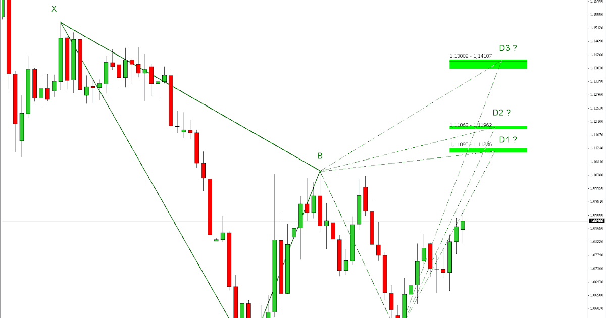 Option trading mutual funds