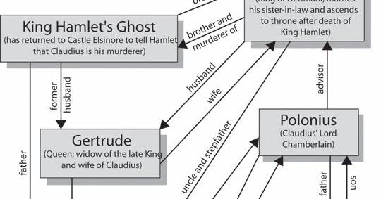 Critical analysis of hamlet's character picture