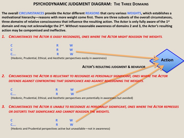 describe key elements of psychodynamic theory Freud's psychoanalytic theory even though most of his ideas have been abandoned by modern psychology, his psychoanalytic theory formed the basis describe the. describe key elements of psychodynamic theory Freud's psychoanalytic theory even though most of his ideas have been abandoned by modern psychology, his psychoanalytic theory formed the basis describe the.