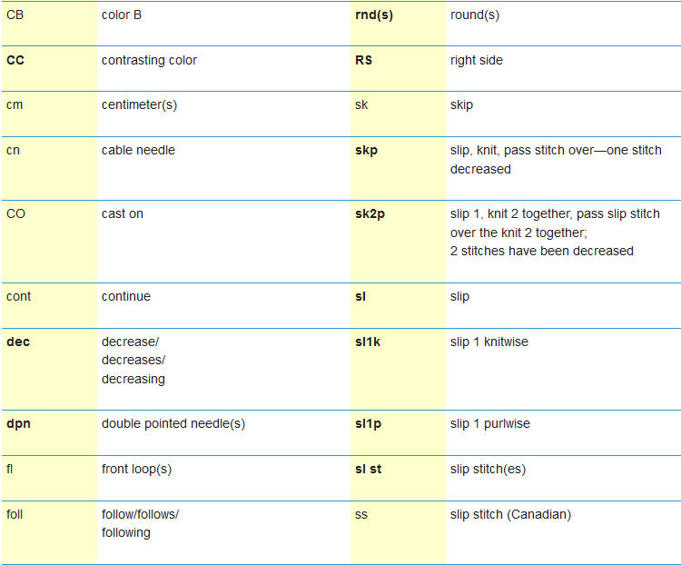 Knitting Abbreviations knitting and crochet