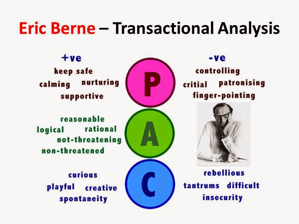 what is transactional analysis Transactional analysis (ta) is a framework of interlocking tools and techniques which enable us to understand what makes us tick, what impact we have on. what is transactional analysis Transactional analysis (ta) is a framework of interlocking tools and techniques which enable us to understand what makes us tick, what impact we have on.