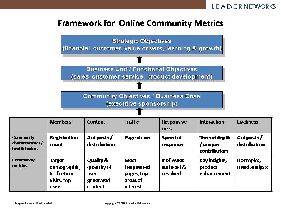 Why are financial metrics important picture