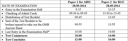 Allahabad High Court Admit Card
