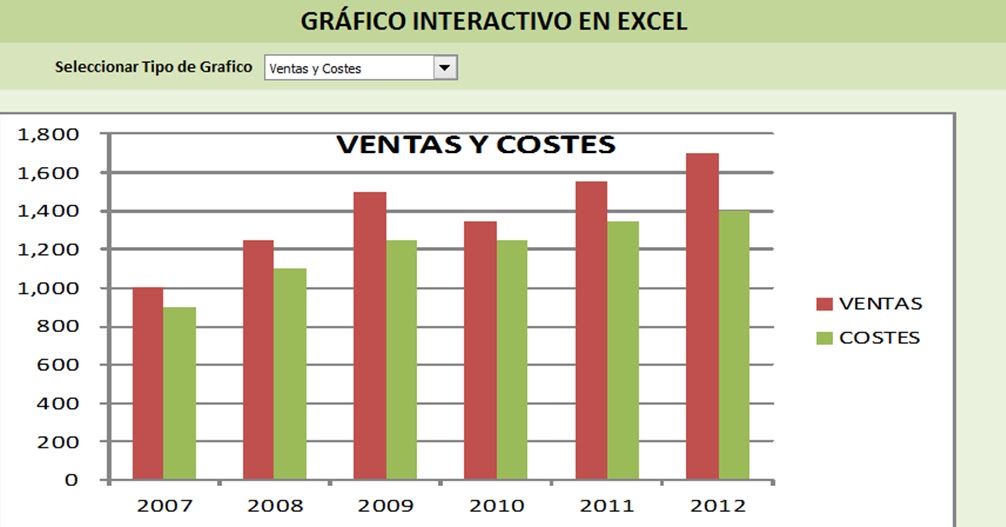 Excel MBA Excel Gráficos