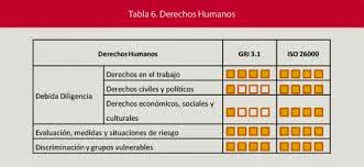 TABLA DE DERECHOS HUMANOS