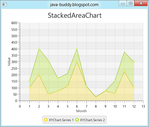 Javafx Stacked Area Chart