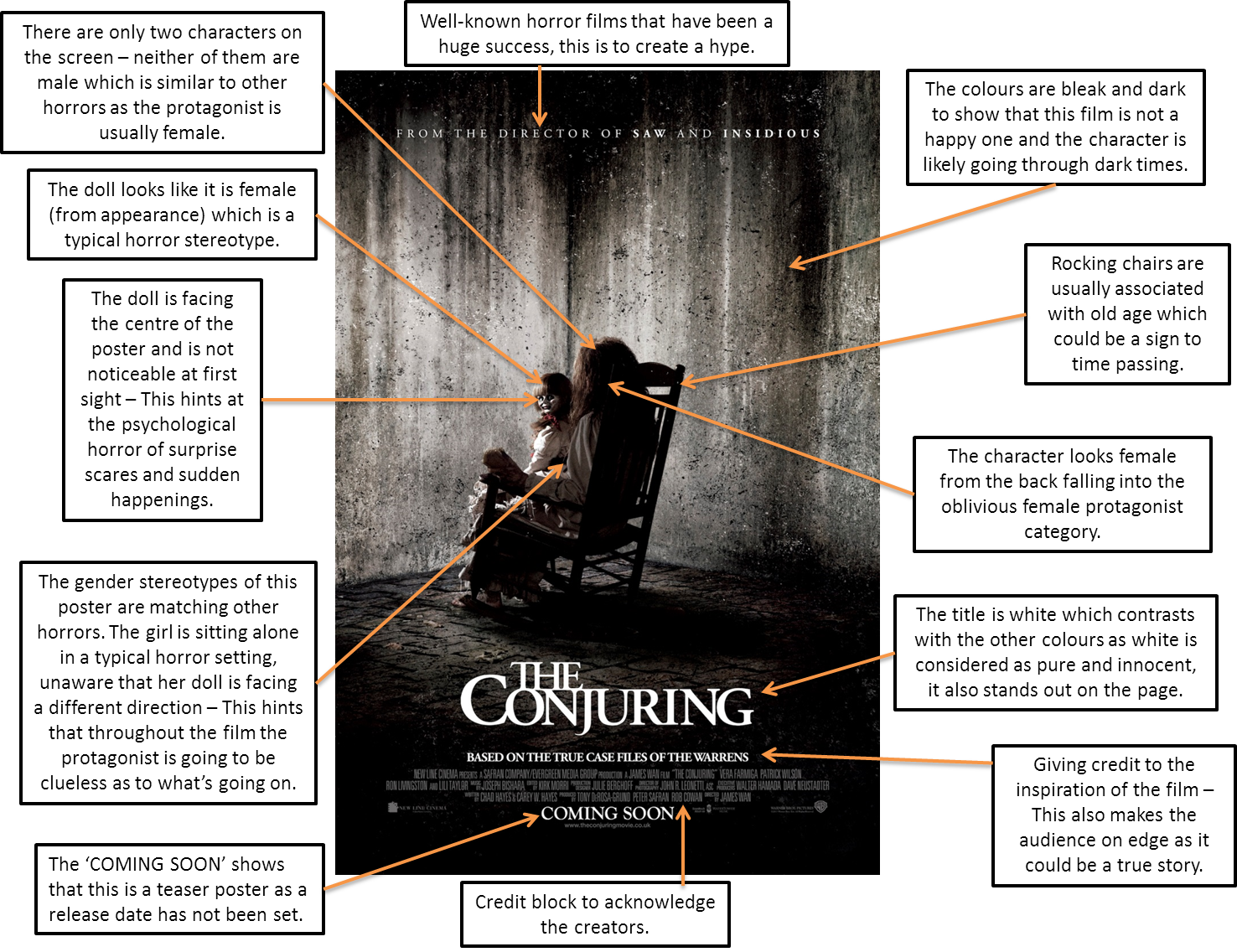 Lucy's Media Blog Gender Representations in Psychological Horrors