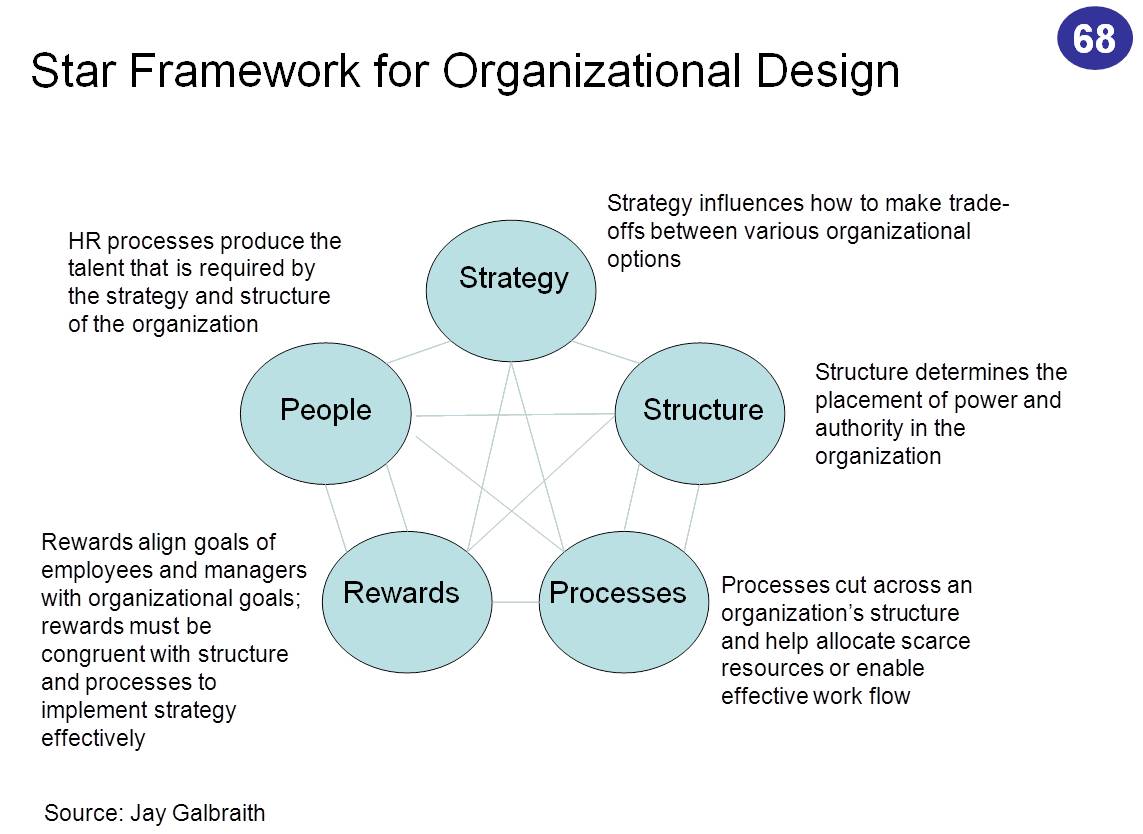 Framework Design