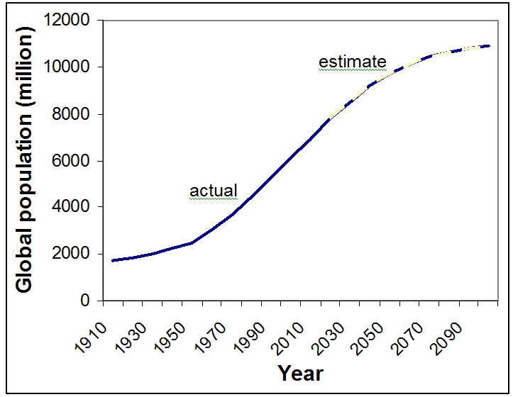 development in print technology over last 100 years On the downside, current technology limits efficiency, they are noisy, and vibrate too much this confines them to small, nonpiloted aircraft in the past, hydrogen was the fuel commonly used on . development in print technology over last 100 years On the downside, current technology limits efficiency, they are noisy, and vibrate too much this confines them to small, nonpiloted aircraft in the past, hydrogen was the fuel commonly used on .
