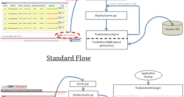 Akka trading system
