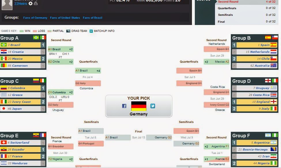 Digit UpESPN World Cup Bracket
