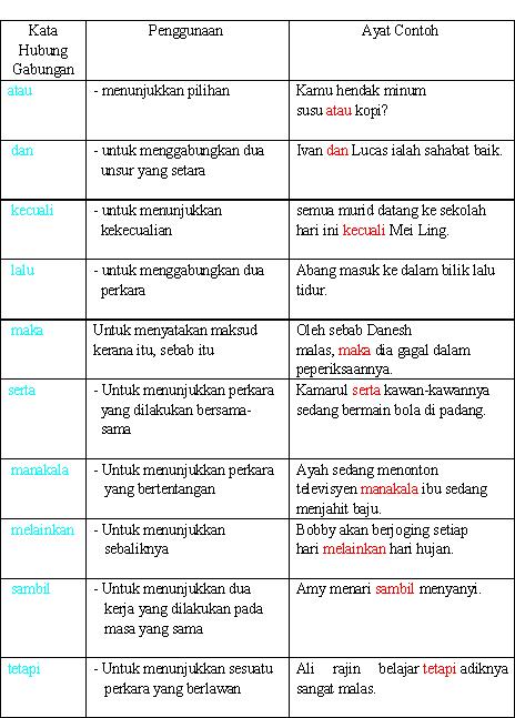 Bahasa Malaysia