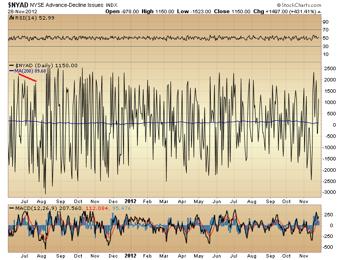 Stock options 28 septembre 2012