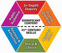 Source: Google Images Image of Project Based Learning