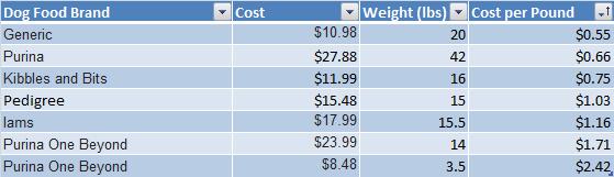 Why Is Cat Food So Expensive Why Is Cat Food So Expensive
