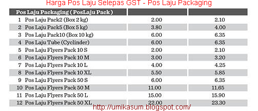 Senarai harga baru Pos Laju Malaysia selepas GST, senarai harga terkini Pos Laju selepas GST, bayaran Pos Laju naik harga, pos bungkusan dan dokumen guna Pos Laju, harga baru pos laju selepas GST untuk prabayar oren (dalam Semenanjung), harga pos laju prabayar biru (Semenanjung / Sarawak), harga pos ekspress, harga pengeposan ikut saiz sampul pos laju, harga pos laju packinging (PosLaju Pack), harga pos laju penghantaran Ubat 1Malaysia, caj pungutan atas permintaan / on demand pick-up pos laju selepas GST, senarai harga pos laju ke sabah Sarawak, kadar harga pos laju, kadar harga pos laju 2015, senarai harga poslaju 2015, senarai harga poslaju mengikut berat, kadar pos laju dari sabah ke semenanjung