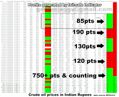 Fail safe forex strategy