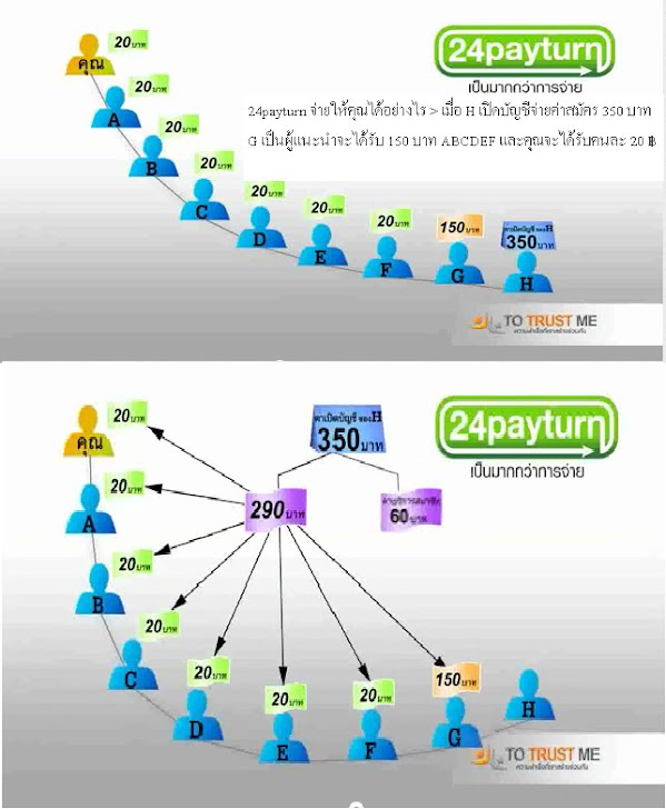 24payturn   เป็นธุรกิจ บริการด้านเค้าเตอร์เซอร์วิสออนไลน์ สนใจเข้าร่วมเใช้บริการพร้อมรับเงินสูงสุด