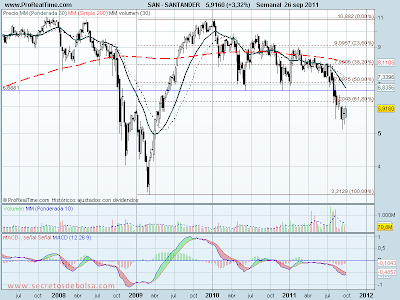 analisis tecnico de-santander-a 27 de septiembre de 2011