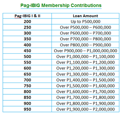 Online+Pag+ibig+Contribution+Inquiry pag ibig loan balance inquiry quick cash loans pag ibig loan http pag