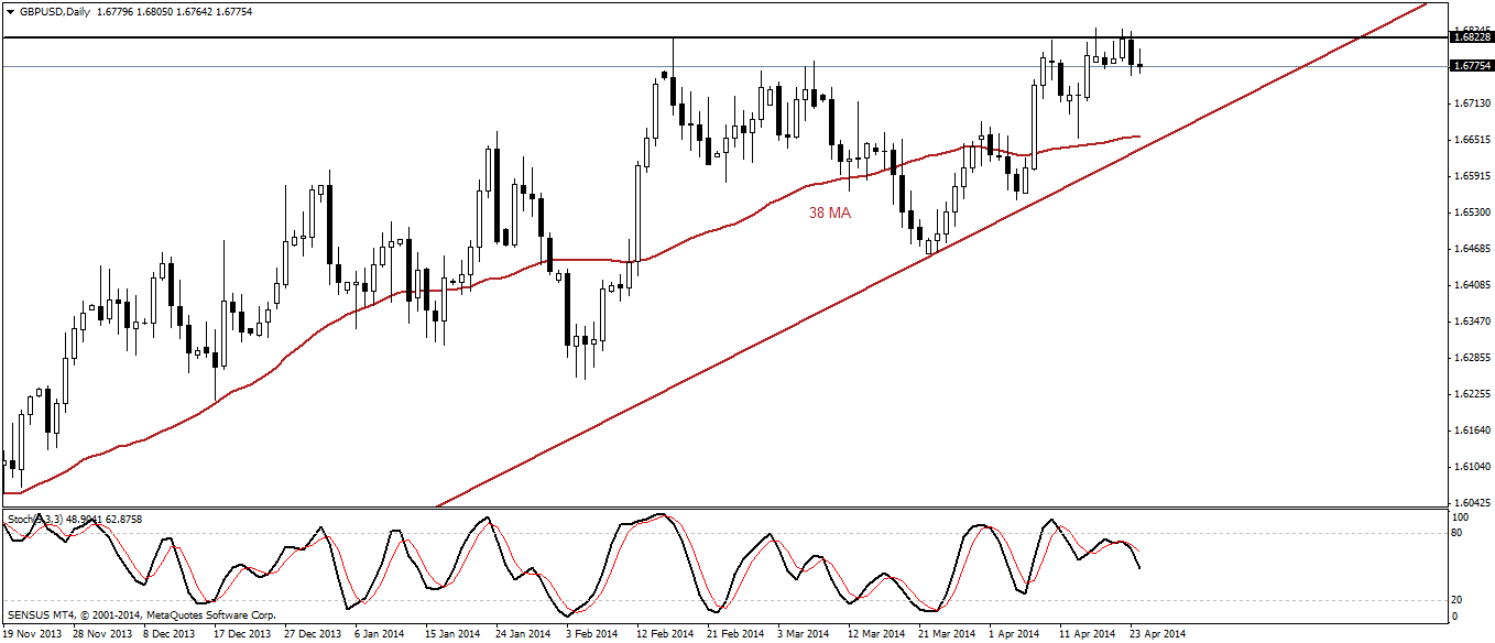 Forex kurs funta