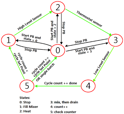 wpf and c with