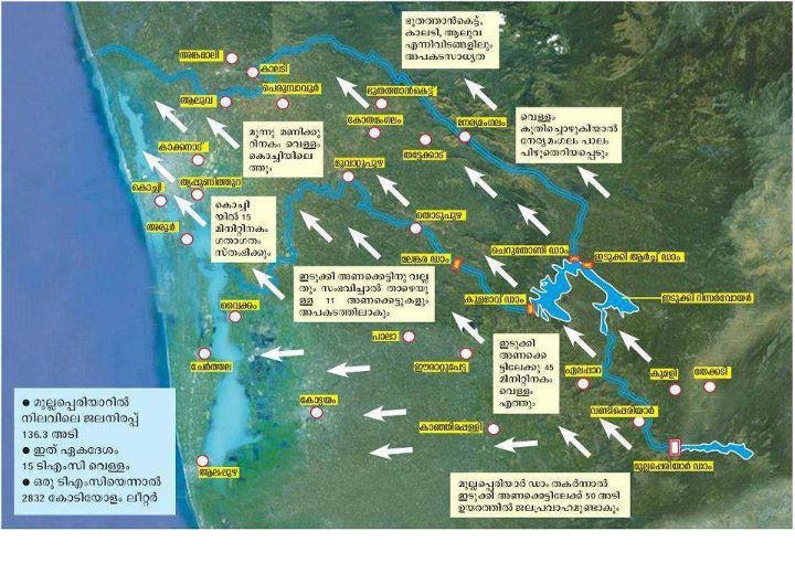What will happen to Kerala and South India if Mullaperiyar Dam breaks