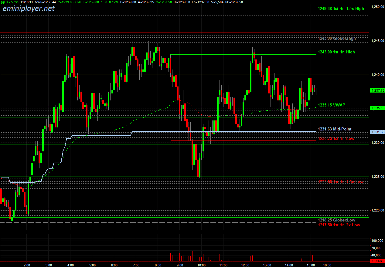 Es Futures Chart