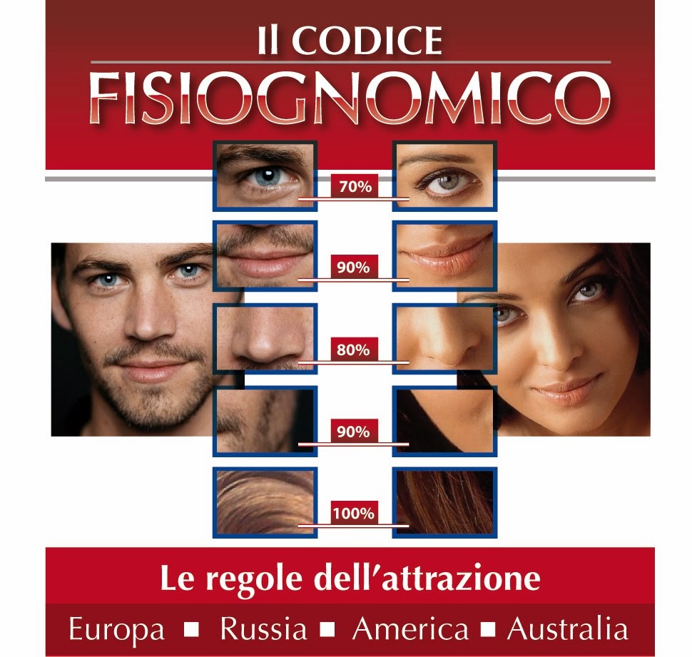 Codice Fisiognomico