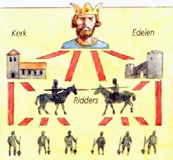 Wereldgeschiedenis: De geschiedenis van de adel
