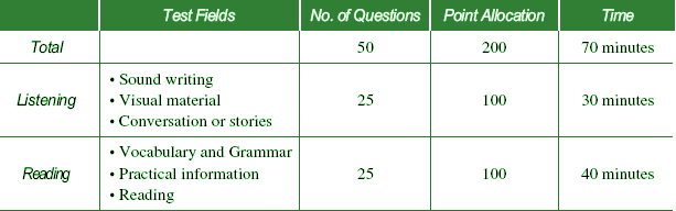 for reading test language korean language breakdown of the test
