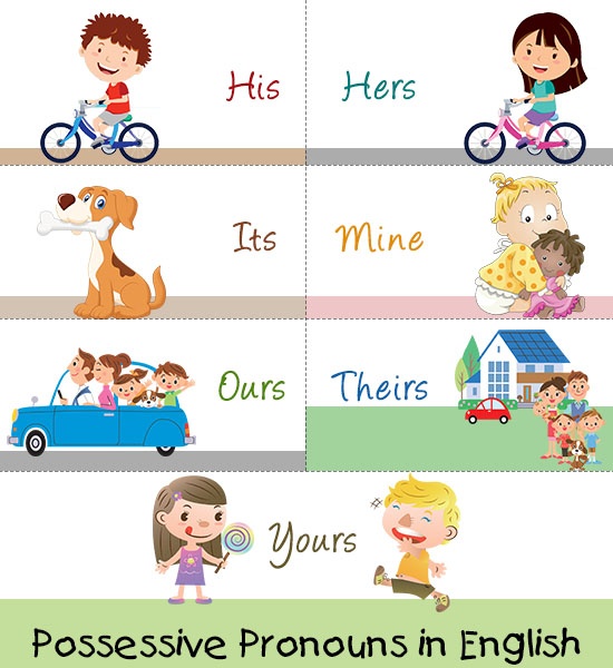 Paul Harris English 1 LESSON 8 DEMONSTRATIVES & POSSESSIVE PRONOUNS