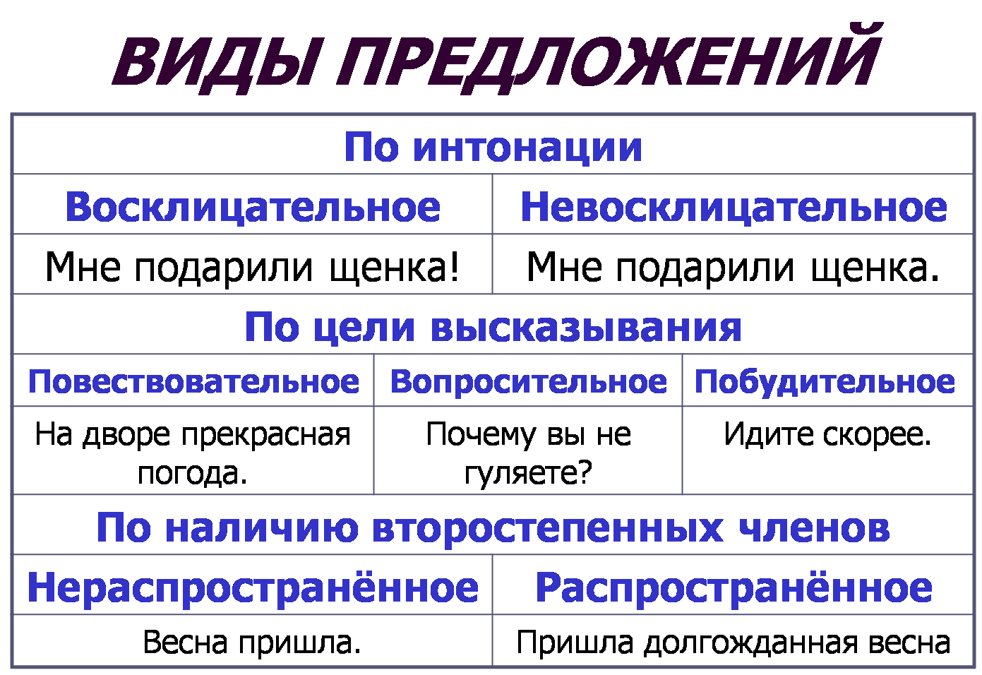 Типы членов tipi-chlenov