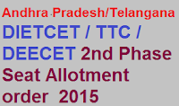 ditecet