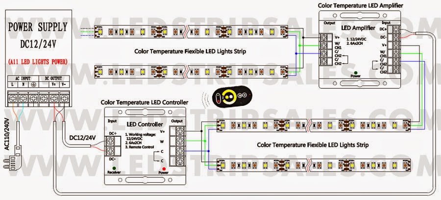 WWW.LEDSTRIPSALES.COM: Flexible LED Strip Lights Wiring Diagram