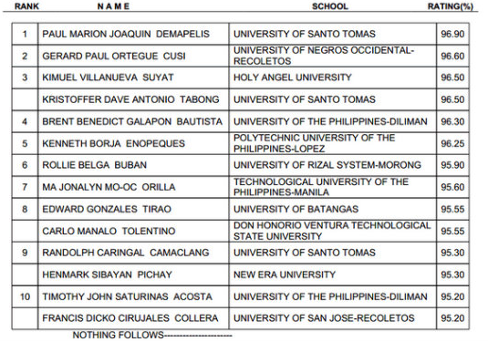 prc+exam++result+for+marine+engineer+may+2010 Civil Engineering Board Exam Results November 2013 List Of Passers