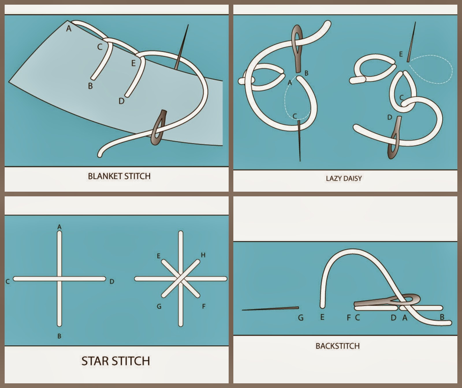 Deshilachado Nombres de puntos de bordado en inglés II / Embroidery